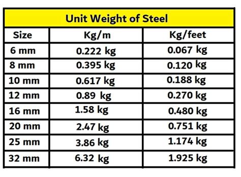 2mm sheet metal weight|2mm steel plate price.